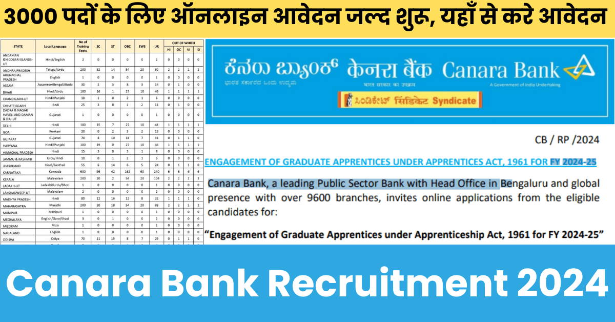 Canara Bank Recruitment 2024: 3000 पदों के लिए ऑनलाइन आवेदन जल्द शुरू, यहाँ से करे आवेदन